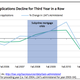Image for article titled The US lawyer bubble has conclusively popped